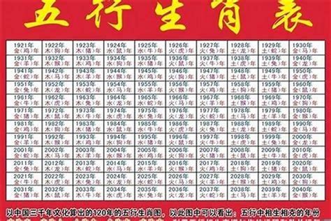 61岁 生肖|61岁属什么生肖2024年 61岁是哪年出生的